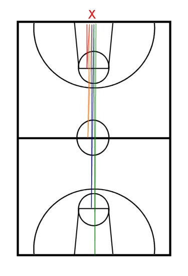 Conditioning Basketball